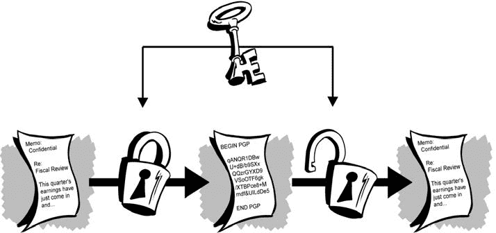 /documentation/content-management/encryption/featured-image.png